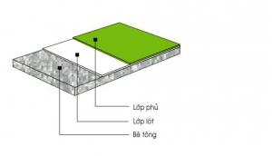 Quy trình thi công sơn Epoxy hệ lăn